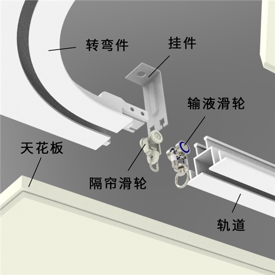 病房輸液軌道